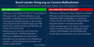 https://www.bundesregierung.de/breg-de Coaching in Corona-Zeiten, Maßnahmen, erste Lockerung in Sicht
